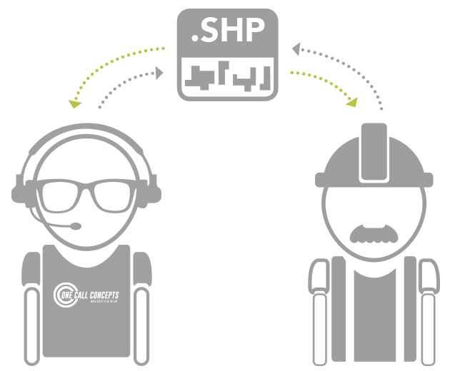 Infographic on how Exchanging .shp Files work.